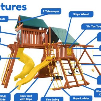 Parrot Island Playcenter Config